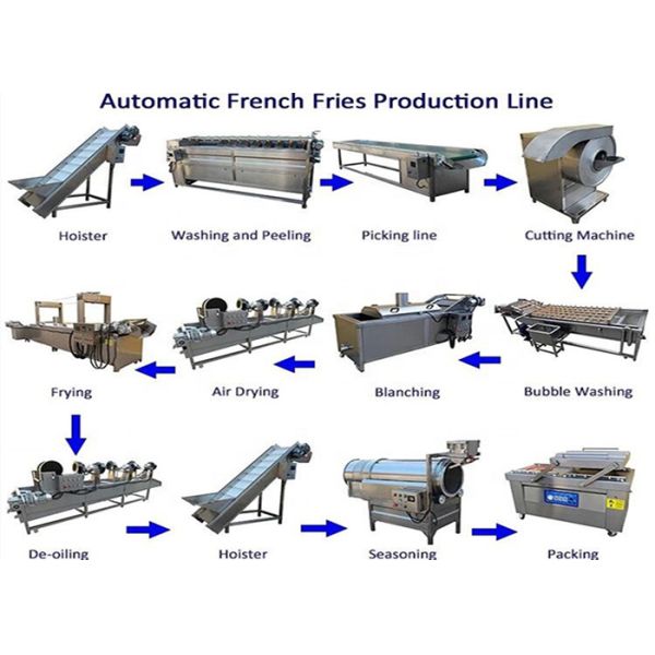 100kg/H Pringles Potato Chips Complete Production Line