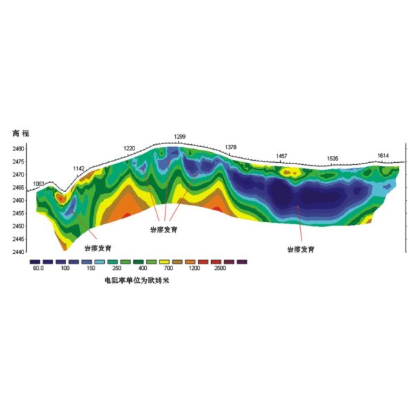 Custom 2D Electrical Resistivity Tomography / Geophysical Resistivity System
