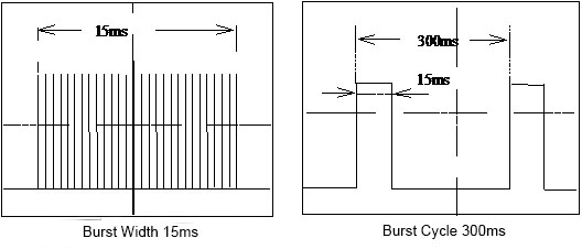 300 V EMC Test Equipment , Lightning Surge Generator PLC Touch Screen