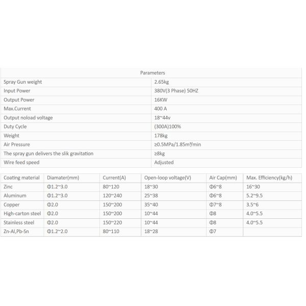 Zinc Spraying Machine Zinc Sprayer Zinc Patching Machine for Galvanzied Pipe Production