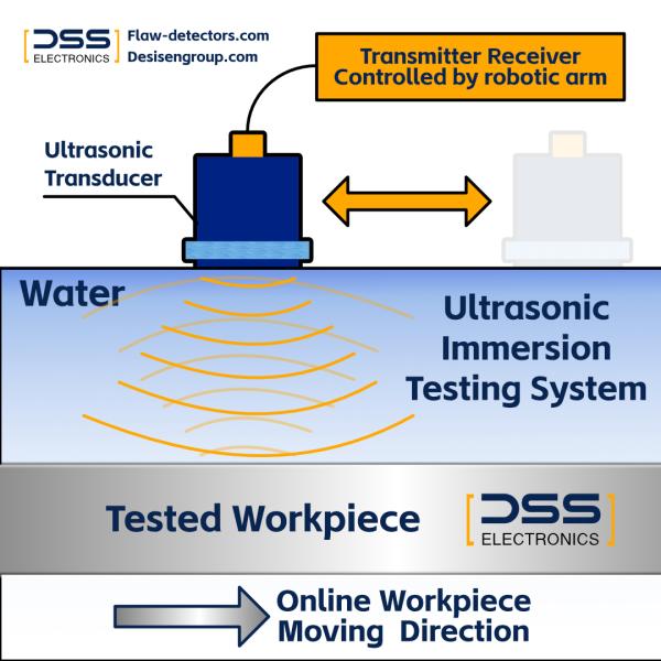Copper Billet Flaw Detector In-line Automated Immersion Ultrasonic Inspection