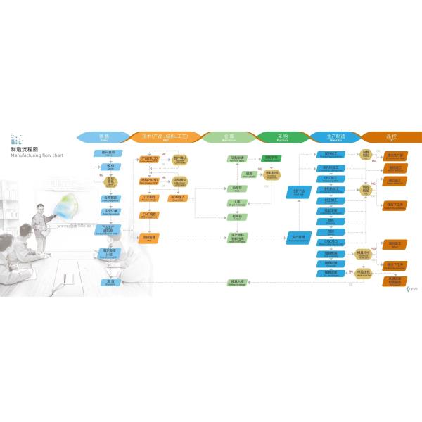 Extrusion Custom Made Plastic Jerry Can Blow Molding Mould