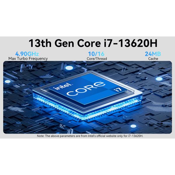 DDR4 64G Custom Mini PC Intel Core Processors With WiFi 6 Dual HD Single LAN