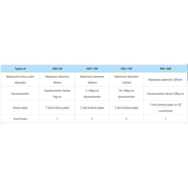 Brakes Motor Load Testing Equipment High Accuracy Automated Test Fixture