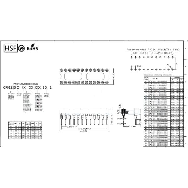 12V Contact Integrated Circuit Socket Phosphor Bronze Contact 20mΩ Maximum Value