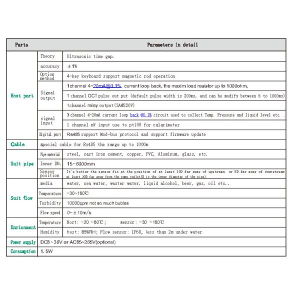 HQ wireless high pressure portable ultrasonic micro flowmeter,output signal 4~20mA