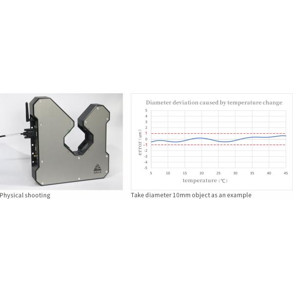 Custom Laser Scan Optical Micrometer For Medical Tube 24V