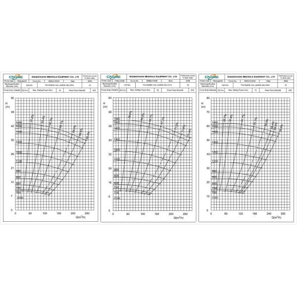 WAR-MAN slurry pumping 