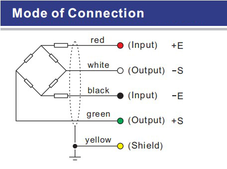 10t 20t 30t 40t Alloy Steel Double Ended Shear Beam Analog Load Cell For Trucks Bridge