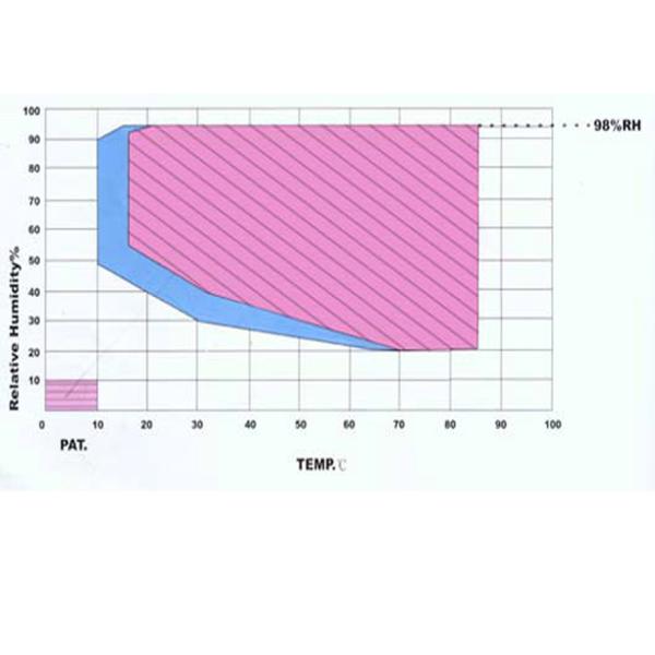 Desktop Type Temperature Humidity Test Chamber For Test Material Heat Wet Resistant