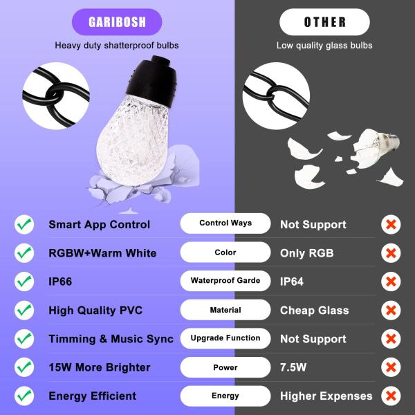 Buy 50/60Hz RGB LED String Lights , Connectable RGB Light Strands at wholesale prices