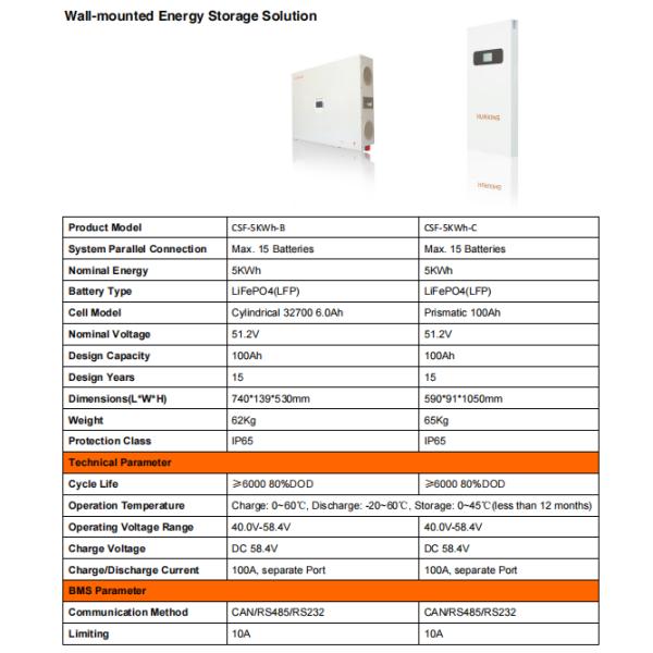 IP65 Off Grid Solar System 51.2V 100Ah 5kwh 10kwh Lithium Ion Battery For Solar Storage