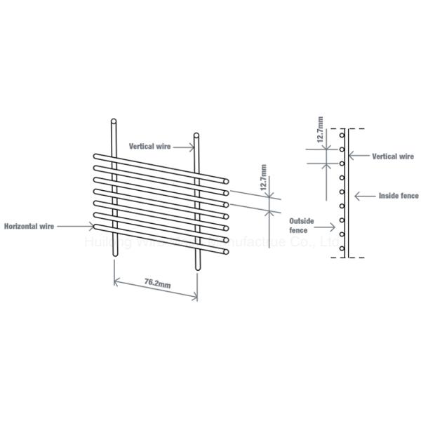 Anti Climb 358 Security Fence PVC Coated Easily Assembled Corrosion Resistant