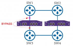 Quality Bypass TAP Replicating And Aggregating Network Traffic To Forward To Network Security Tools for sale