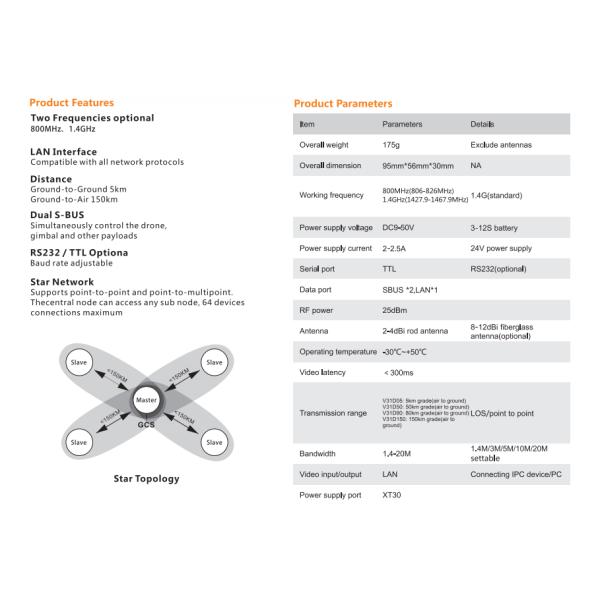 V31PRO VIDEO&DATA&RC LINK 150km
