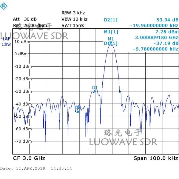 SBX-LW 40 | USRP RF Daughter Card WiMax WiFi And 2.4GHz ISM Band Transceivers