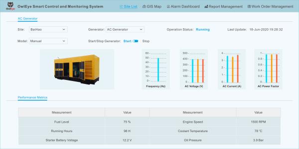 Buy ODM Iot To Deliver Cloud Based Solutions For Account Management Ethernet OEM at wholesale prices