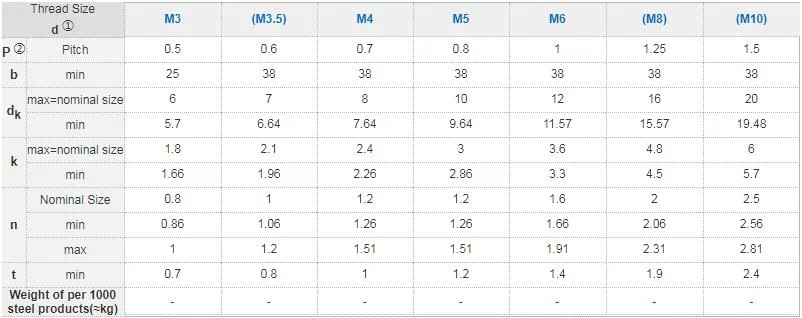 DIN 85 Slotted Pan Head Machine Screws Stainless Steel 10.9 Grade