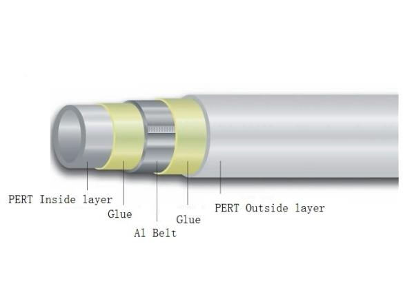 Buy High Temperature Plumbing PPR Pipe Adhesive Resin For Pex Al Pex Pipe at wholesale prices