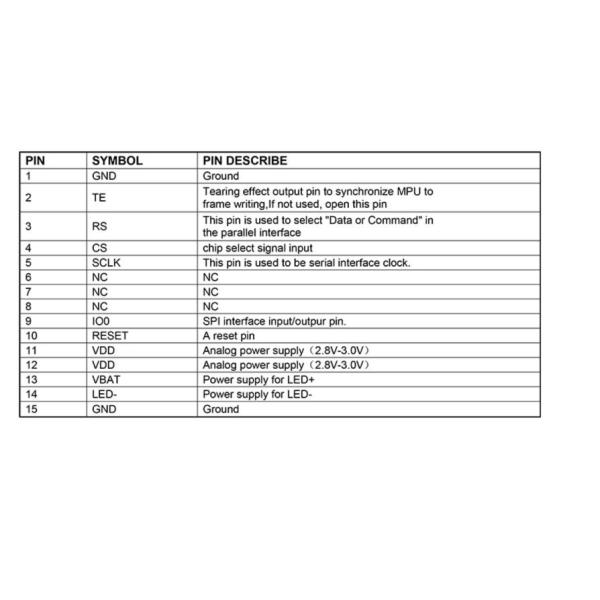 1.47 Inch TFT Display Module , 172X320 Resolution, MUC SPI Interface 600 CD/M2