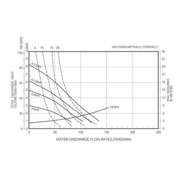 Food Industry Air Driven Double Diaphragm Pump Convenient Installation