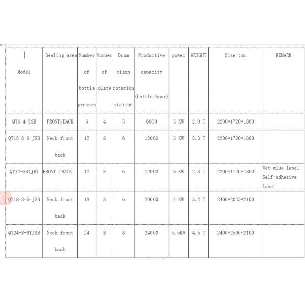 label printing machine for self-adhesive label