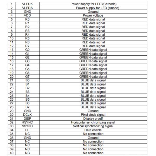 480*128 3.9 Inch TFT LCD Screen Module With 800 Nits Brightness