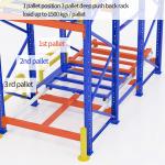 HHT Push Back Pallet Racking 1-2 Pallet Width For Industry Storage