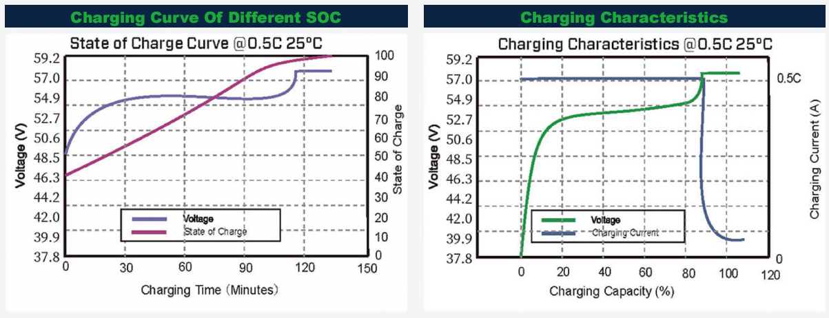 Lithium Battery Pack Lifepo4 6000 Cycles 5kwh 51.2v 102ah Lithium Battery Home Solar Energy System