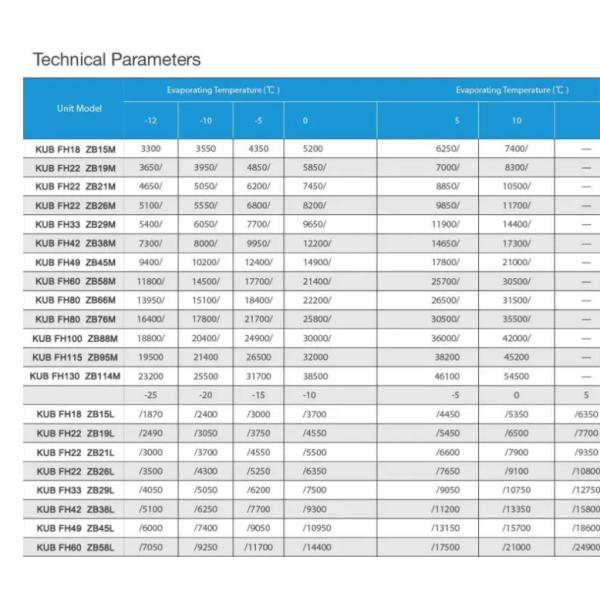 KUB FH22 ZB21L 3HP Refrigeration Condensing Unit Scroll Compressor Copeland Condensing Unit
