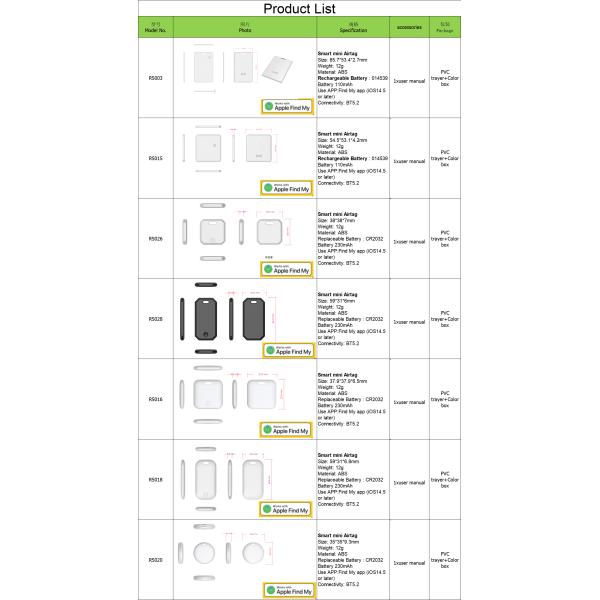 Low Power Gps Location Tracker Micro Gps Tracking Device With 230mAh Battery Capacity