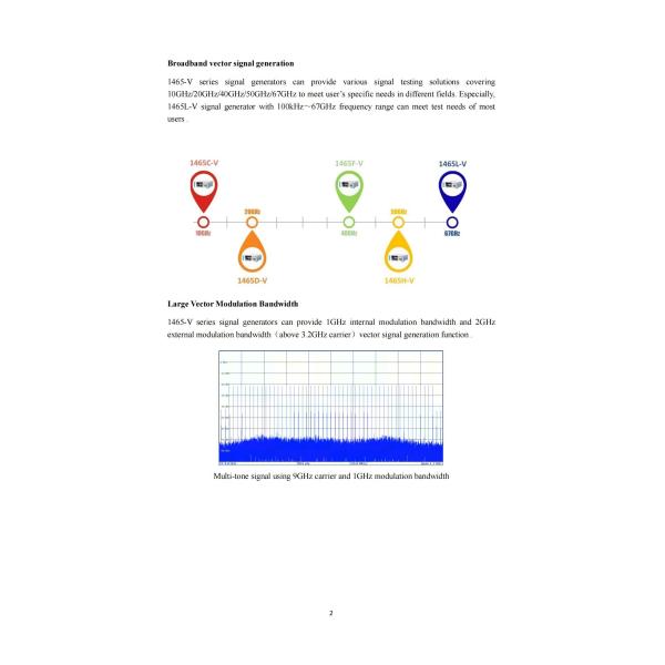 Ceyear 1465D High Amplitude Resolution Signal Generator with 100kHz-20GHz Frequency Range and 0.001Hz Resolution
