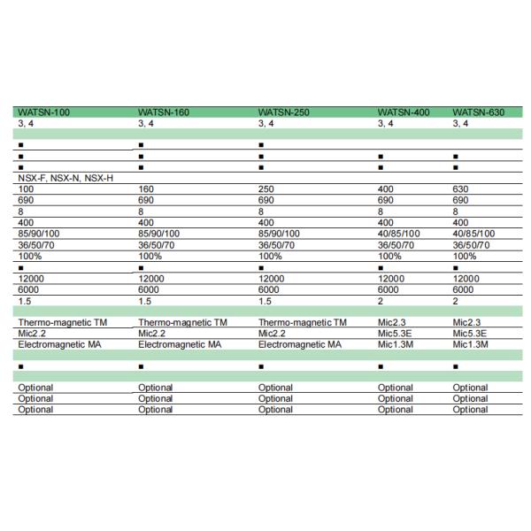 Class CB Automatic Transfer Switch with Overcurrent Release for AC220V and AC380V Systems
