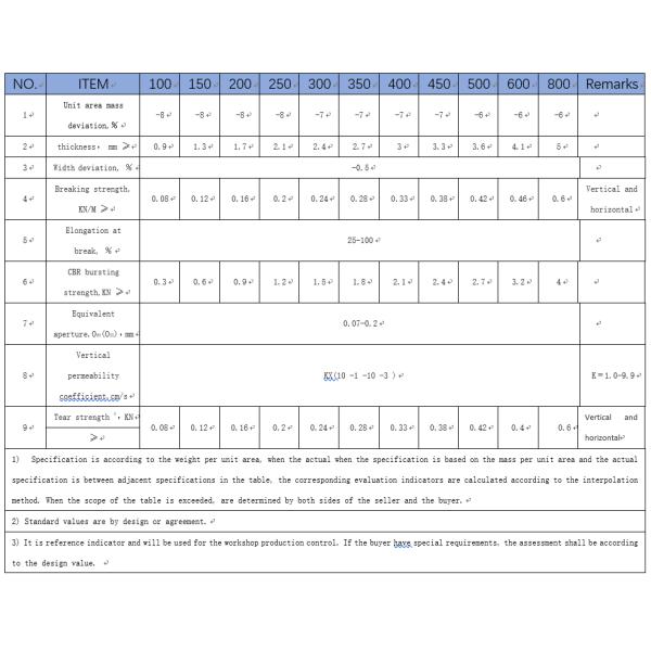 Environmental Engineering Geotextile Cloth in Milky White for Enhanced Performance