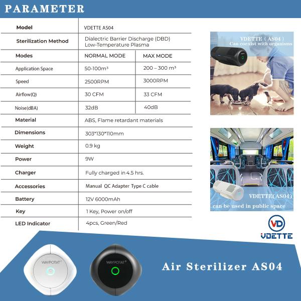 Portable Bacteria Air Purifier Plasma Air Sterilizer 32dB HIN1 Allergens Remove Smoke Odors