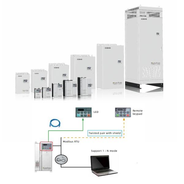 Buy Vector Control Variable Frequency Inverter With PID Auto Tuning For Steel Plant Roller at wholesale prices