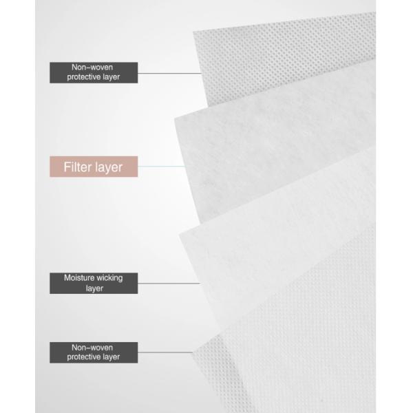 Foldable KN95 Disposable Respirator High BFE With Elastic Earloop