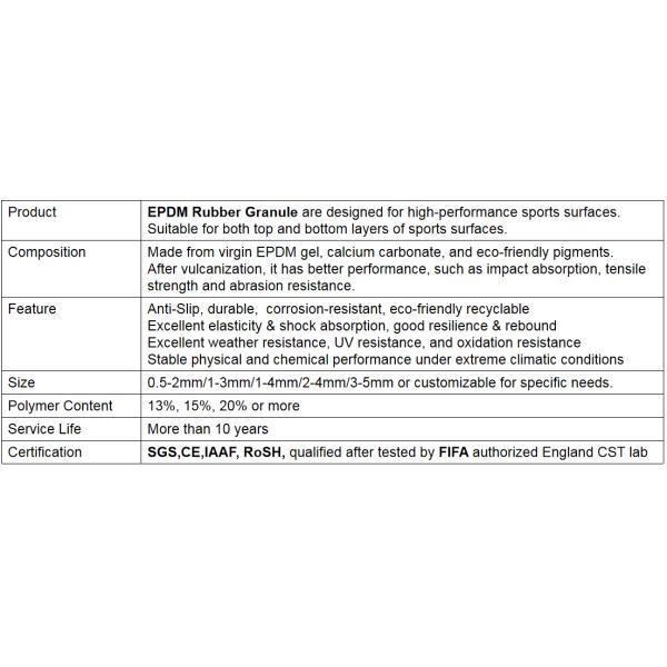 Durable & Safe EPDM Rubber Material Synthetic Running Tracks for Schools Kindergartens Colleges and Playgrounds