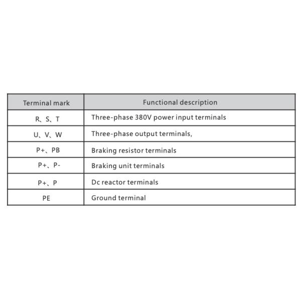 Mini 1.5kw Motor Drive Inverter Speed Control 2 Hp VFD 3 Phase For Rubber Cutting Machine