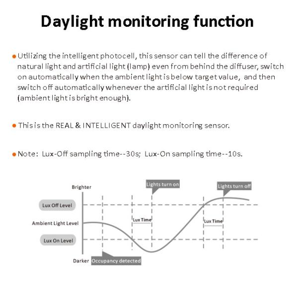 50mm Daylight Harvest 12V DC Sensor Zhaga Book 18