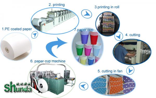 High Efficiency Tea / Juice Paper Cup Forming Machine 40-50 Pcs/Min