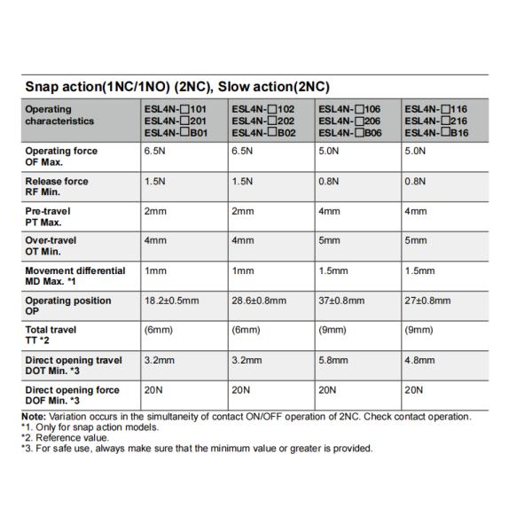 NNC miniature weight Limit Switch ESL4N series for electronics, machinery and light industry