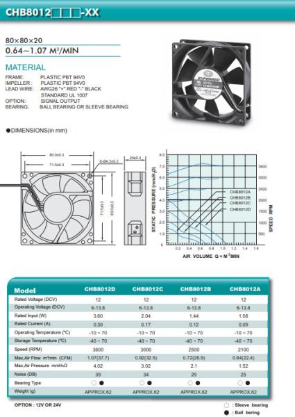 Buy 80x80x20mm High Airflow PBT Cpu Processor Fan at wholesale prices