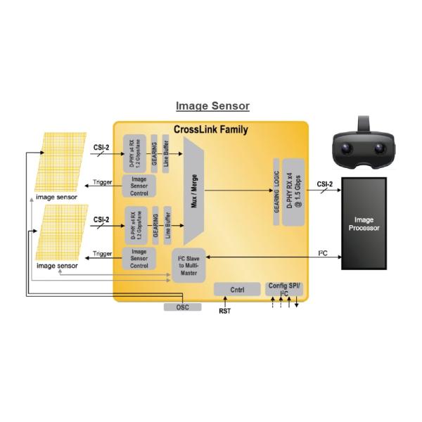 Application Circuit Diagram - Lattice Semiconductor CrossLinkPlus FPGAs for MIPI D-PHY Based Systems 29 184320 5936 64-VFBGA Programmable Logic ICs LIF-MDF6000-6UMG64I