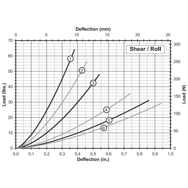 JGX-0240 Series Wire Rope Vibration Isolator For Mobile Electronic Devices JGX-0240D-6.3A