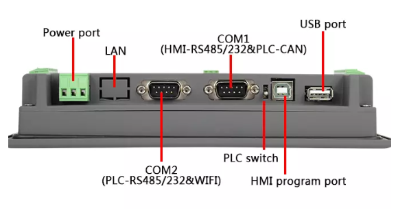 10 Inch HMI With Integrated PLC Touch Screen RAM 128MB 32K Program Capacity