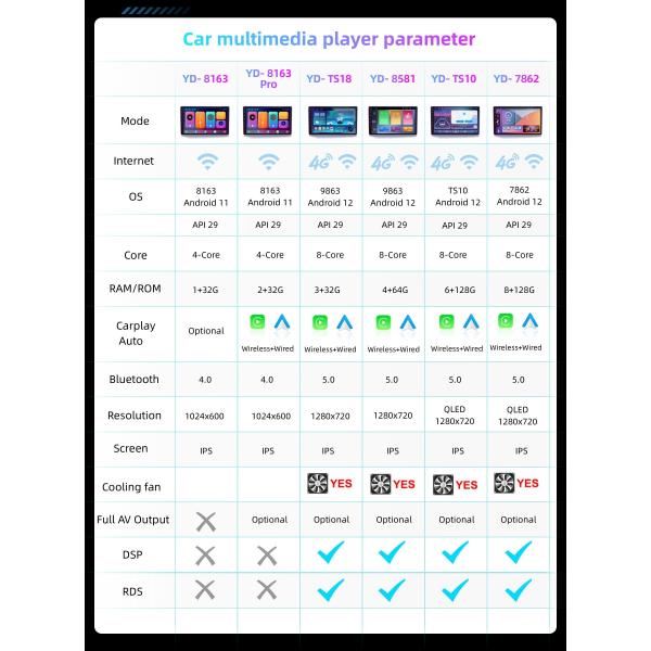 Android 11 Honda Android Radio Honda Civic Tesla Model Y Jeep Wrangler Gadgets 8 Core