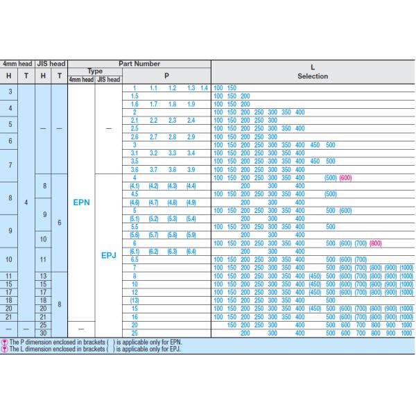 40~45HRC Base Material Injection Molding Tool 4mm Head JIS Head Blank Type