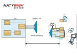 20KM Single Mode 4FE + WIFI EPON ONU Modem Built In WiFi FTTH Triple Play