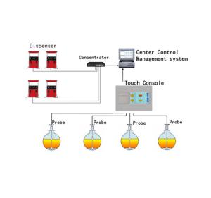 Quality Guihe ATGs explosion proof control box Automatic tank gauge / float gauge oil tank remote tank level monitoring system for sale